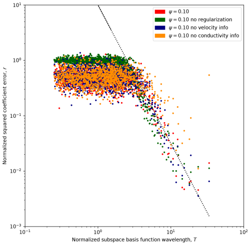 https://hess.copernicus.org/articles/29/1569/2025/hess-29-1569-2025-f04