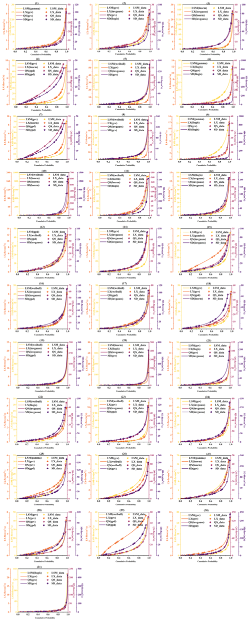 https://hess.copernicus.org/articles/29/179/2025/hess-29-179-2025-f21-part01