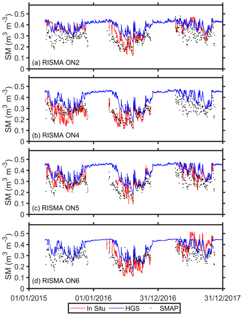 https://hess.copernicus.org/articles/29/215/2025/hess-29-215-2025-f02