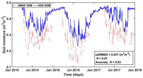 https://hess.copernicus.org/articles/29/215/2025/hess-29-215-2025-f06