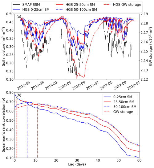 https://hess.copernicus.org/articles/29/215/2025/hess-29-215-2025-f07