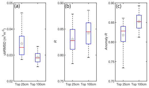 https://hess.copernicus.org/articles/29/215/2025/hess-29-215-2025-f08