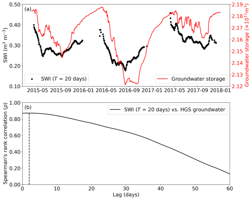 https://hess.copernicus.org/articles/29/215/2025/hess-29-215-2025-f10