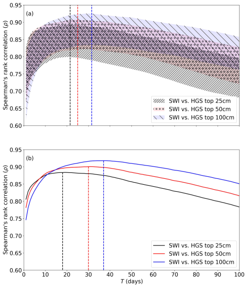 https://hess.copernicus.org/articles/29/215/2025/hess-29-215-2025-f11