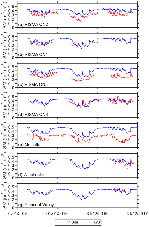 https://hess.copernicus.org/articles/29/215/2025/hess-29-215-2025-f14