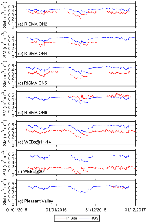 https://hess.copernicus.org/articles/29/215/2025/hess-29-215-2025-f15