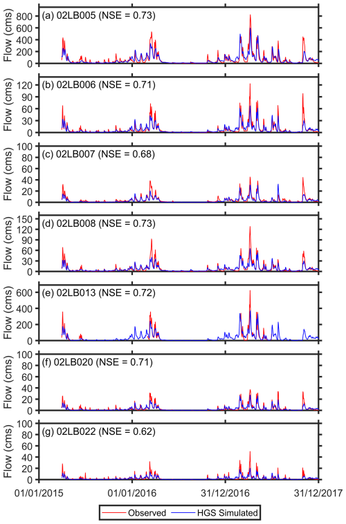 https://hess.copernicus.org/articles/29/215/2025/hess-29-215-2025-f16