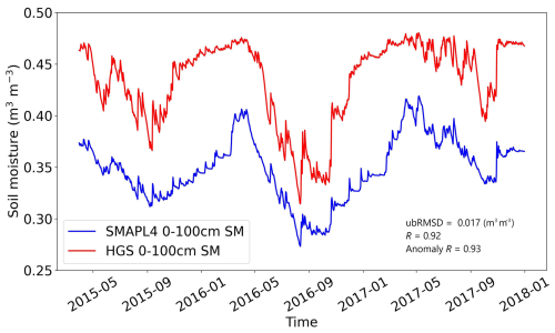 https://hess.copernicus.org/articles/29/215/2025/hess-29-215-2025-f27