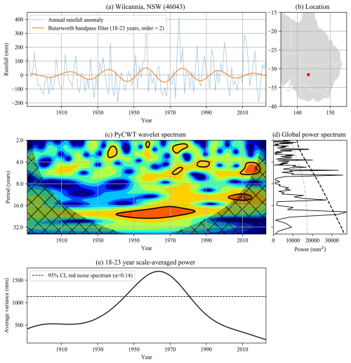 https://hess.copernicus.org/articles/29/2167/2025/hess-29-2167-2025-f05