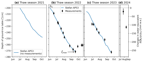 https://hess.copernicus.org/articles/29/2219/2025/hess-29-2219-2025-f12