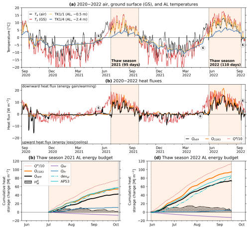 https://hess.copernicus.org/articles/29/2219/2025/hess-29-2219-2025-f14