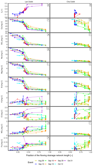 https://hess.copernicus.org/articles/29/2339/2025/hess-29-2339-2025-f05