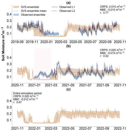 https://hess.copernicus.org/articles/29/2445/2025/hess-29-2445-2025-f06