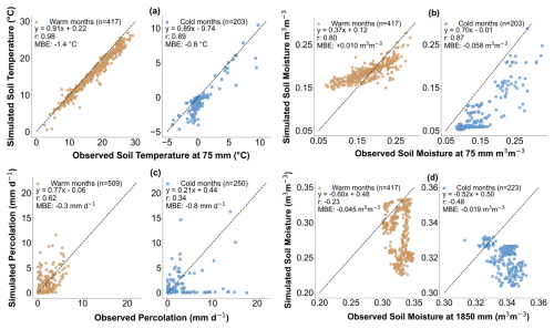 https://hess.copernicus.org/articles/29/2445/2025/hess-29-2445-2025-f07