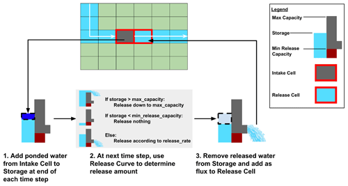 https://hess.copernicus.org/articles/29/245/2025/hess-29-245-2025-f01