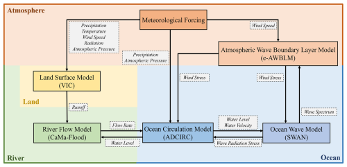 https://hess.copernicus.org/articles/29/2505/2025/hess-29-2505-2025-f02