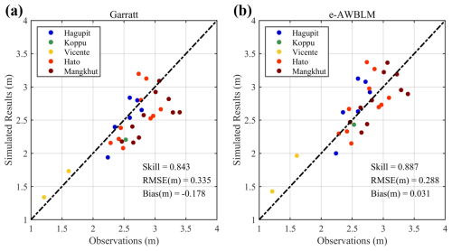 https://hess.copernicus.org/articles/29/2505/2025/hess-29-2505-2025-f06