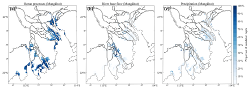 https://hess.copernicus.org/articles/29/2505/2025/hess-29-2505-2025-f08