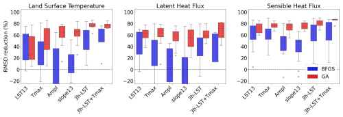 https://hess.copernicus.org/articles/29/261/2025/hess-29-261-2025-f02