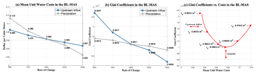 https://hess.copernicus.org/articles/29/2655/2025/hess-29-2655-2025-f09