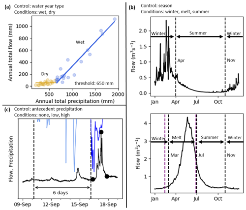 https://hess.copernicus.org/articles/29/27/2025/hess-29-27-2025-f04