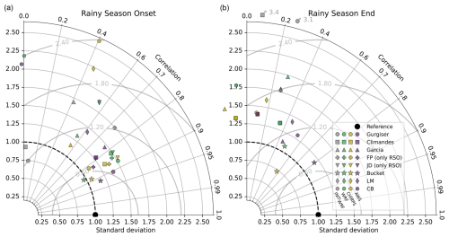 https://hess.copernicus.org/articles/29/2727/2025/hess-29-2727-2025-f04