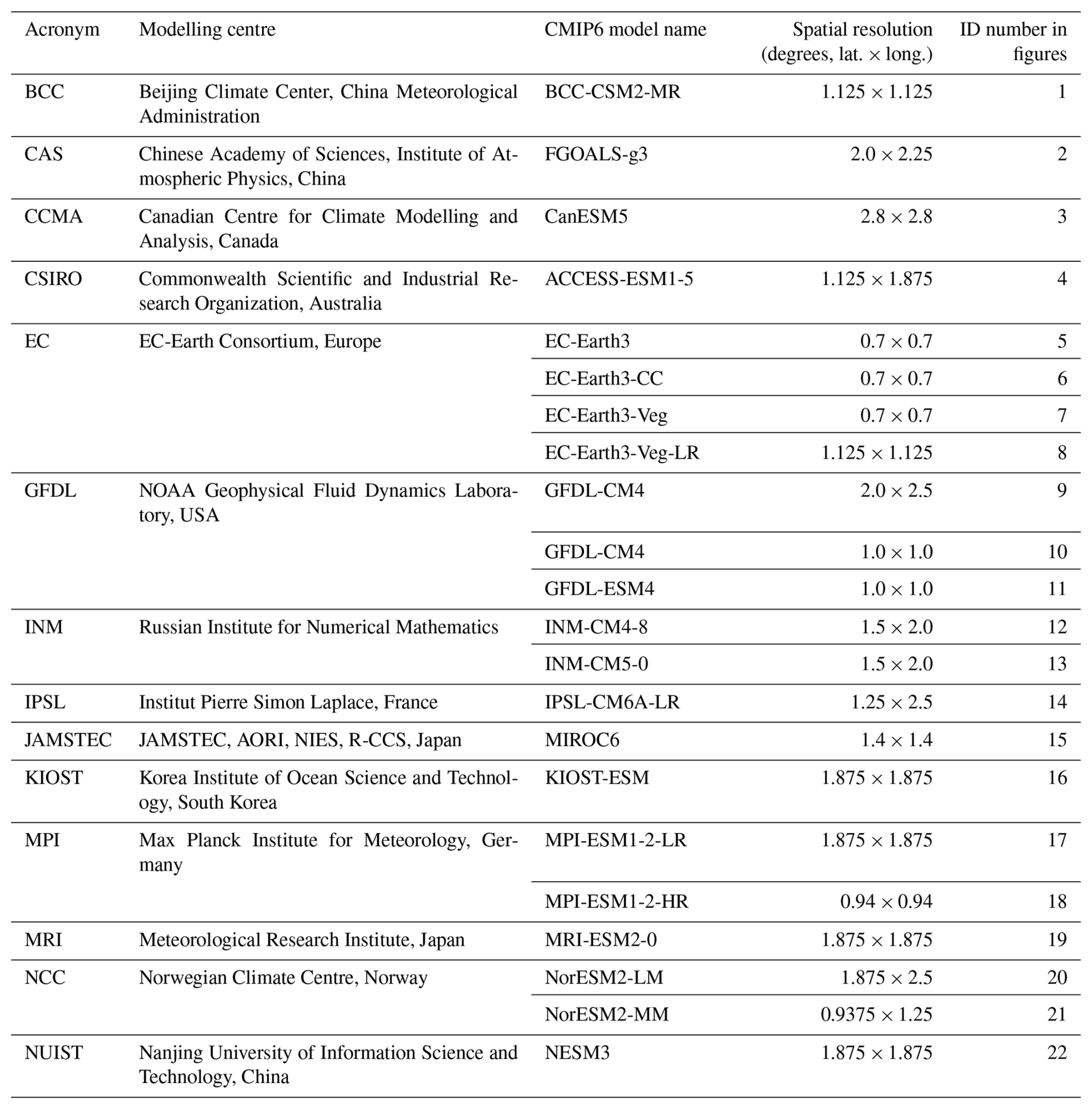 HESS - Assessing the adequacy of traditional hydrological models for ...