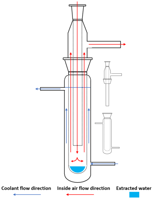 https://hess.copernicus.org/articles/29/2863/2025/hess-29-2863-2025-f03
