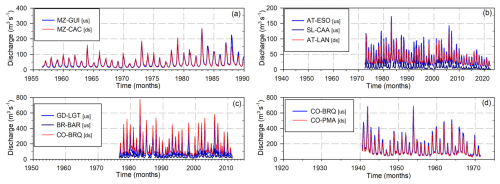 https://hess.copernicus.org/articles/29/2901/2025/hess-29-2901-2025-f04