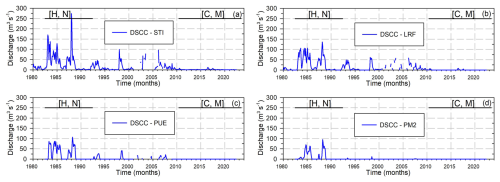 https://hess.copernicus.org/articles/29/2901/2025/hess-29-2901-2025-f10