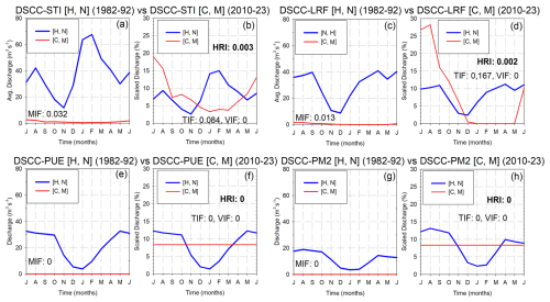https://hess.copernicus.org/articles/29/2901/2025/hess-29-2901-2025-f11