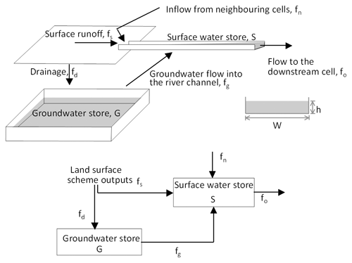 https://hess.copernicus.org/articles/29/291/2025/hess-29-291-2025-f02