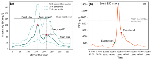 https://hess.copernicus.org/articles/29/2975/2025/hess-29-2975-2025-f01