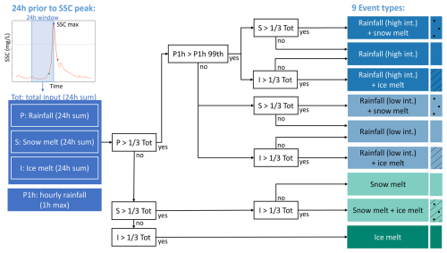 https://hess.copernicus.org/articles/29/2975/2025/hess-29-2975-2025-f02