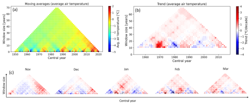 https://hess.copernicus.org/articles/29/3019/2025/hess-29-3019-2025-f05