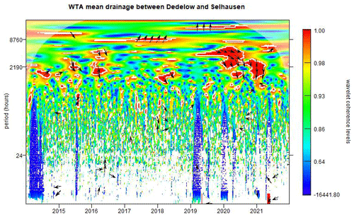 https://hess.copernicus.org/articles/29/313/2025/hess-29-313-2025-f10