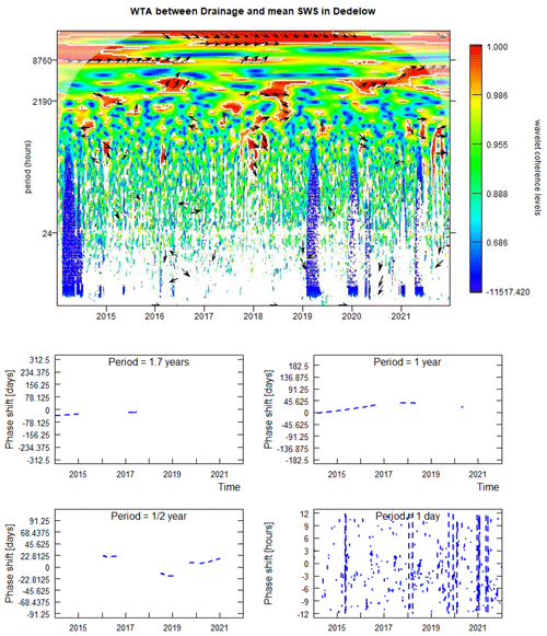 https://hess.copernicus.org/articles/29/313/2025/hess-29-313-2025-f11