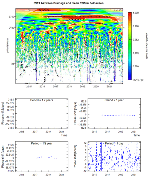 https://hess.copernicus.org/articles/29/313/2025/hess-29-313-2025-f12