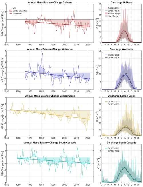 https://hess.copernicus.org/articles/29/3227/2025/hess-29-3227-2025-f03