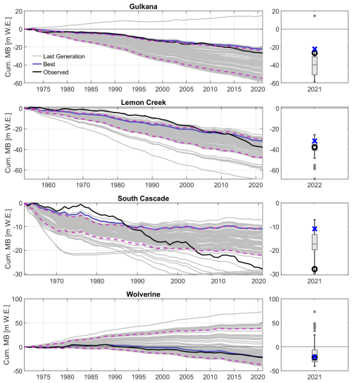 https://hess.copernicus.org/articles/29/3227/2025/hess-29-3227-2025-f11