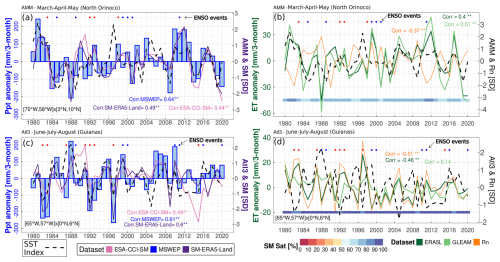 https://hess.copernicus.org/articles/29/3277/2025/hess-29-3277-2025-f06
