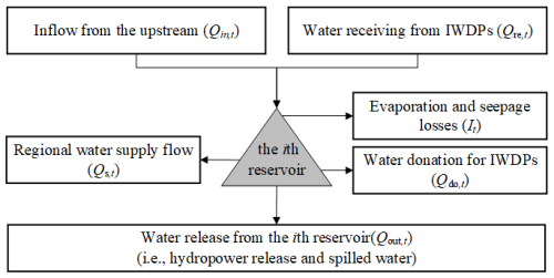 https://hess.copernicus.org/articles/29/3315/2025/hess-29-3315-2025-f02