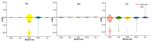 https://hess.copernicus.org/articles/29/3315/2025/hess-29-3315-2025-f14