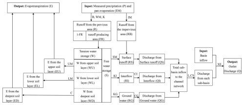 https://hess.copernicus.org/articles/29/335/2025/hess-29-335-2025-f01