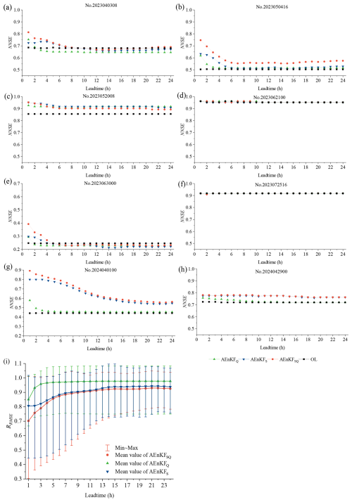 https://hess.copernicus.org/articles/29/335/2025/hess-29-335-2025-f07