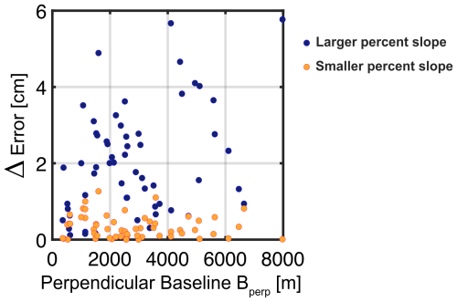 https://hess.copernicus.org/articles/29/3481/2025/hess-29-3481-2025-f14