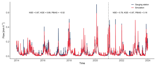 https://hess.copernicus.org/articles/29/3503/2025/hess-29-3503-2025-f08