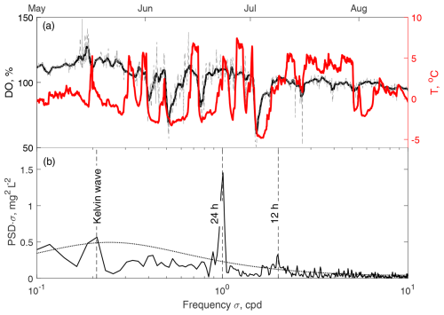 https://hess.copernicus.org/articles/29/3569/2025/hess-29-3569-2025-f08