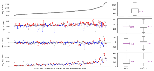 https://hess.copernicus.org/articles/29/3589/2025/hess-29-3589-2025-f11
