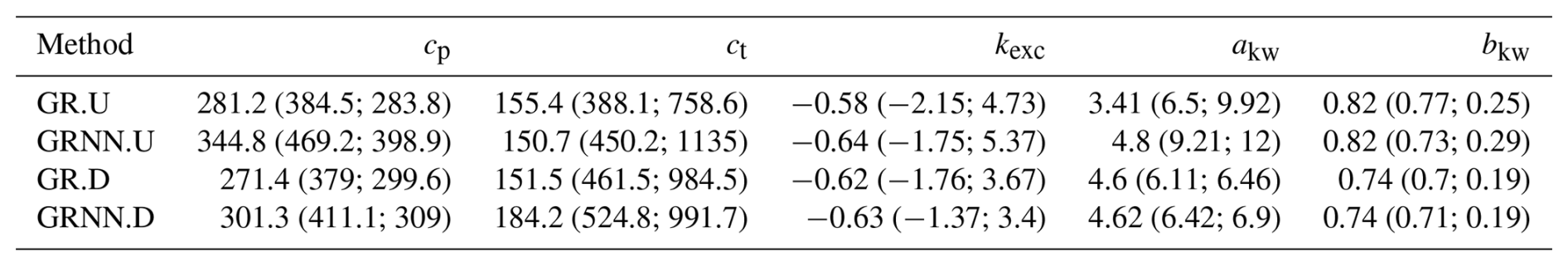 HESS - A distributed hybrid physics–AI framework for learning ...